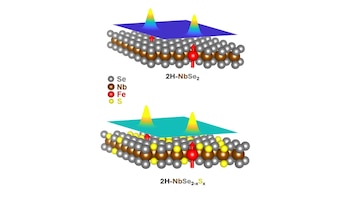Revelan cómo mínimas impurezas magnéticas alteran lasuperconductividad