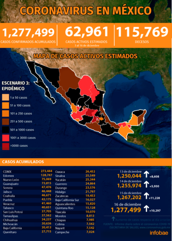 (Gráfica: Jovani Pérez)