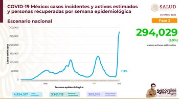 La curva de contagios se