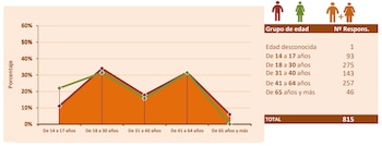 Edad de las personas detenidas
