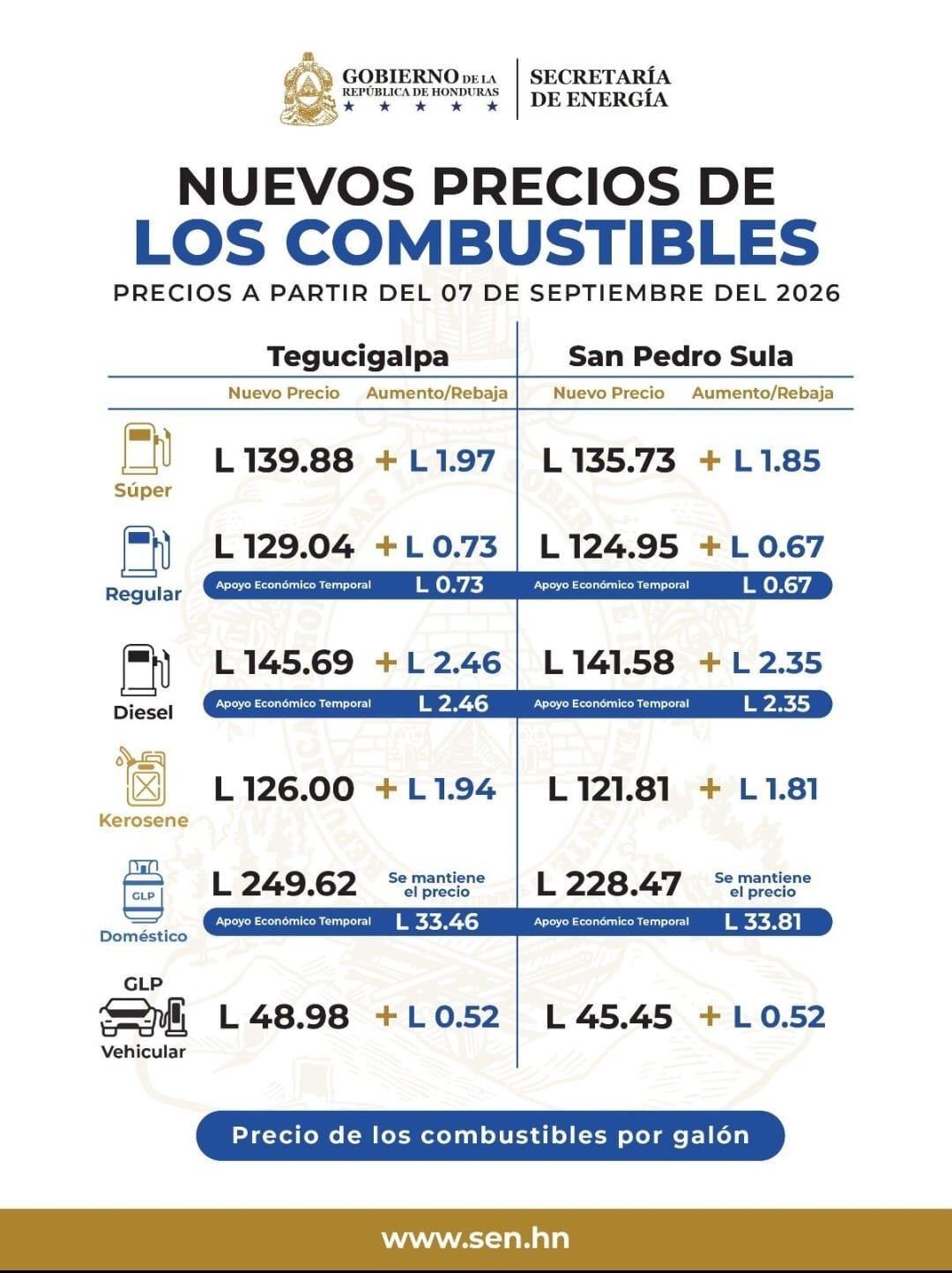 El ajuste en los precios de combustibles impactará el gasto en transporte y afectará más a conductores, repartidores, taxistas y pequeños comerciantes.