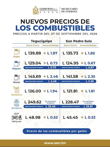El ajuste en los precios de combustibles impactará el gasto en transporte y afectará más a conductores, repartidores, taxistas y pequeños comerciantes.