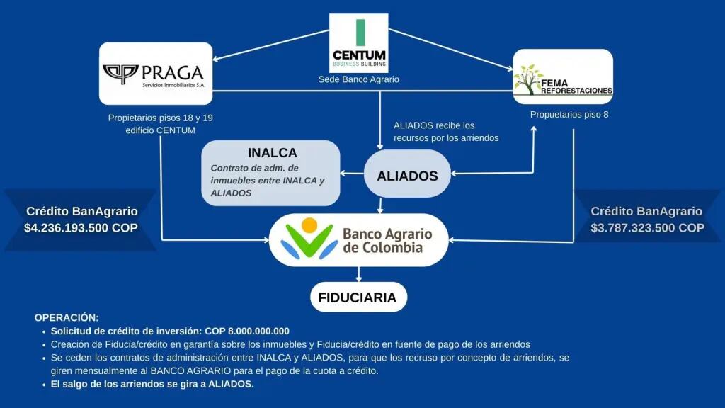 Correos internos revelan solicitudes de créditos y contratos que involucran a empresas de los hermanos de la primera dama. - crédito suministrada a Mañanas Blu 10:30