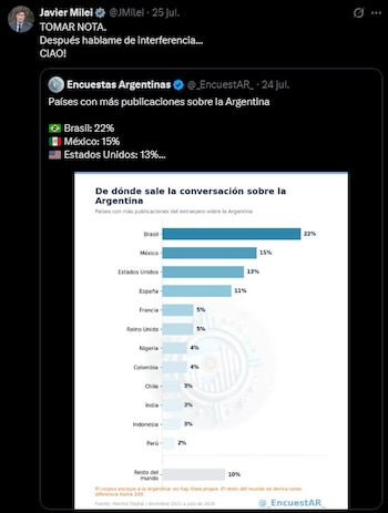 El tuit de Javier Milei que apuntó indirectamente a Lula da Silva. (X).
