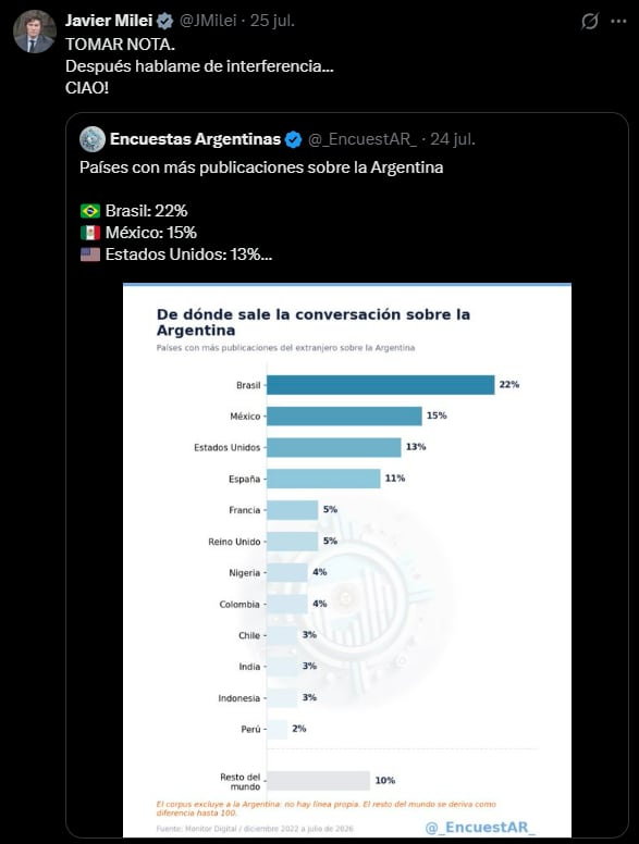 El tuit de Javier Milei que apuntó indirectamente a Lula da Silva. (X).
