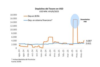 El acuerdo con el FMI