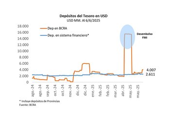 El acuerdo con el FMI