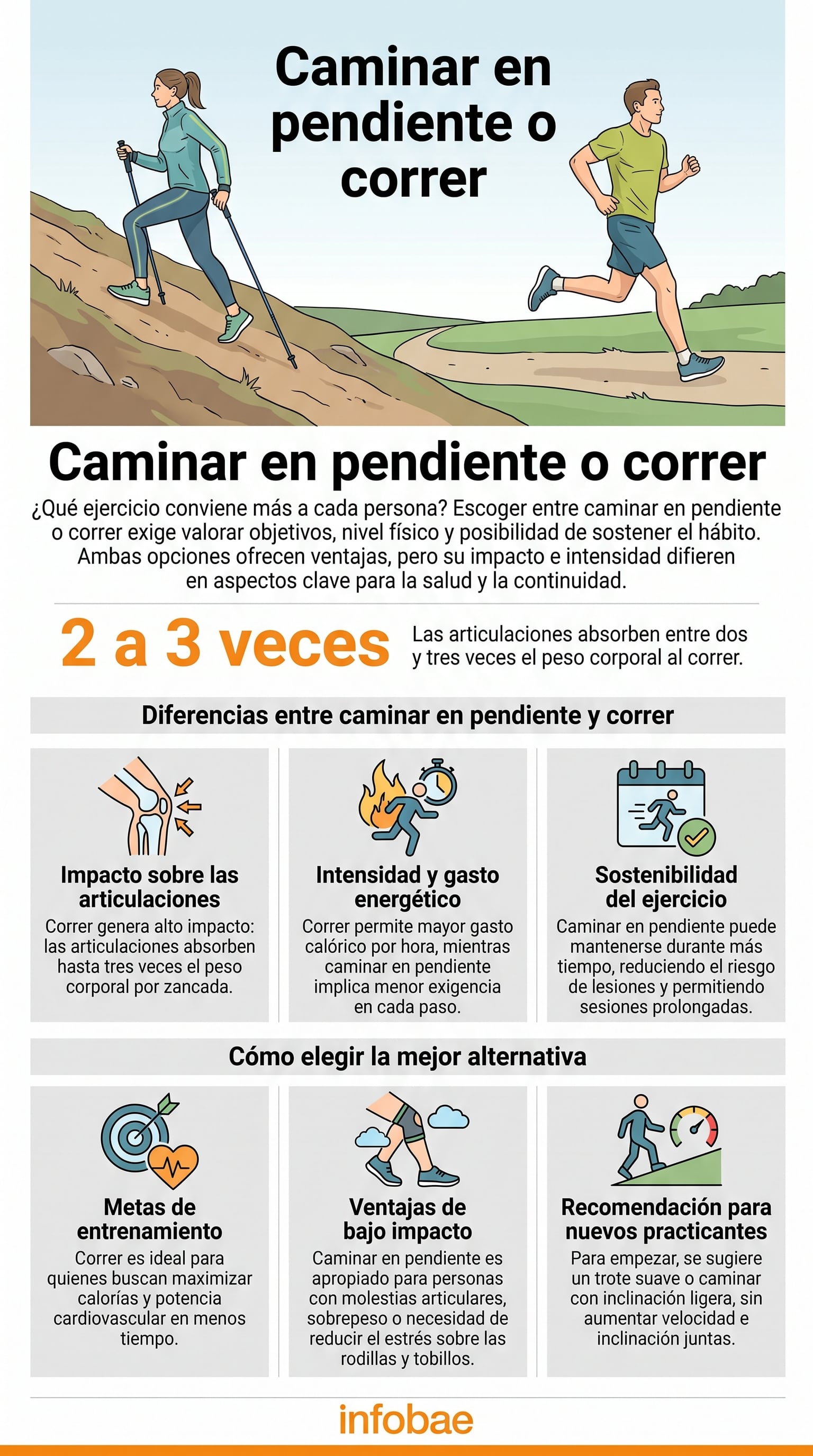 La elección del ejercicio depende de los objetivos, el nivel físico y la constancia posible. (Imagen Ilustrativa Infobae)