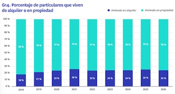 Fuente: Fotocasa.