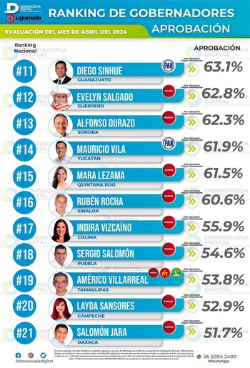 (Encuesta Demoscopia Digital)