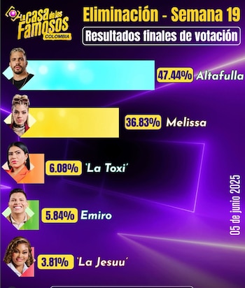 El cantante barranquillero logró superar