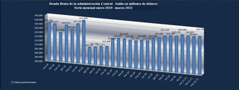 Fuente: Secretaría de Finanzas