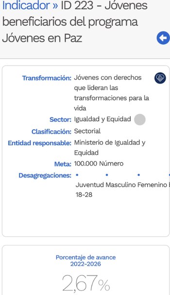 Desde su implementación, el programa