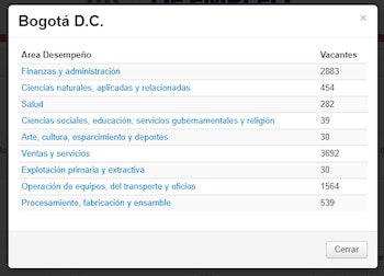 La Agencia Pública de Empleo