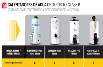 Estudio de calentadores agua por
