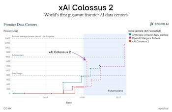 El centro de datos Colossus