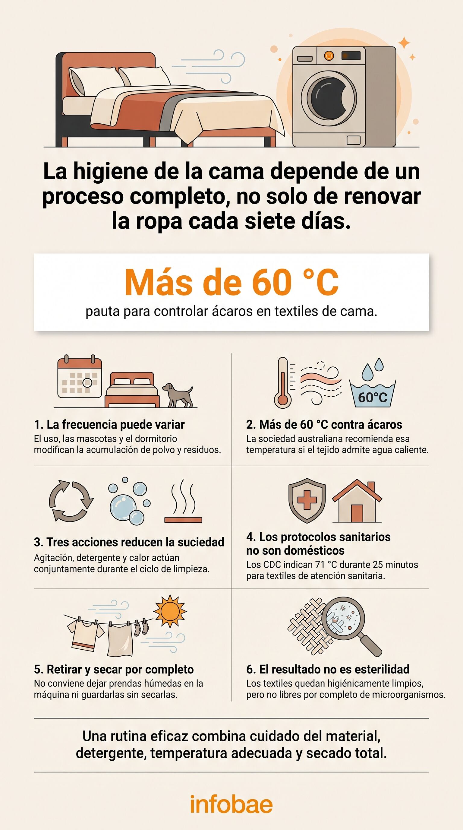 El lavado semanal ayuda a controlar la acumulación de polvo, sudor y células de la piel. (Imagen Ilustrativa Infobae)