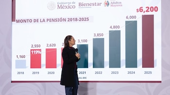 Gobierno afirma que programas del
