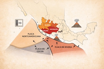 Mapa de México con placas tectónicas Norteamericana, de Cocos y de Rivera. Resalta Jalisco, Colima, Michoacán. Muestra sismógrafo y volcanes.