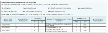 El documento reveló un error llamativo en el apartado de Educación Superior - crédito Dapre