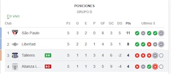 Tabla de posiciones del grupo