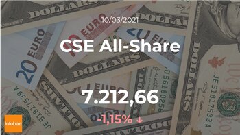 Cotización del CSE All-Share: el
