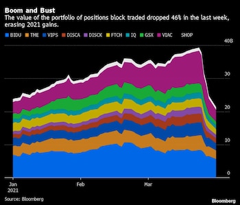 El valor de las posiciones