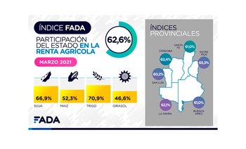 El impacto de la presión