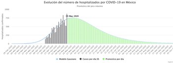 (Foto: Monitoreo COVID-19 Universidad La