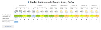 Tabla con el pronóstico del tiempo para siete días en la Ciudad Autónoma de Buenos Aires con temperaturas, vientos e iconos sobre el clima