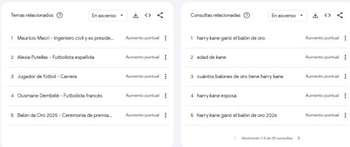 Captura de dos tablas con encabezados de temas y consultas relacionadas con términos de búsqueda que muestran aumentos puntuales