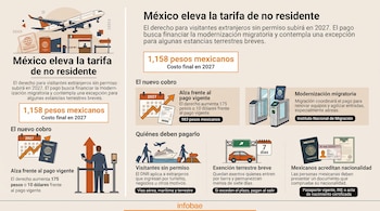 Infografía sobre la tarifa de no residente en México con ilustraciones de un avión, un pasaporte, un automóvil y accesos migratorios.