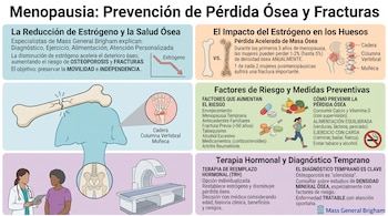 Infografía con diagramas de huesos, gráficos de densidad ósea, figura humana, alimentos, suplementos, persona corriendo y equipo de densitometría ósea.