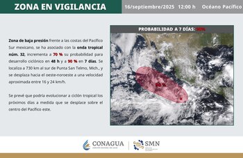 El sistema de baja presión