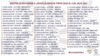 Lista 68 atletas colombianos para