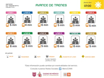 Avance en tiempo real de