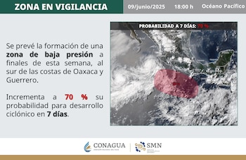 Hay 70% de posibilidades de