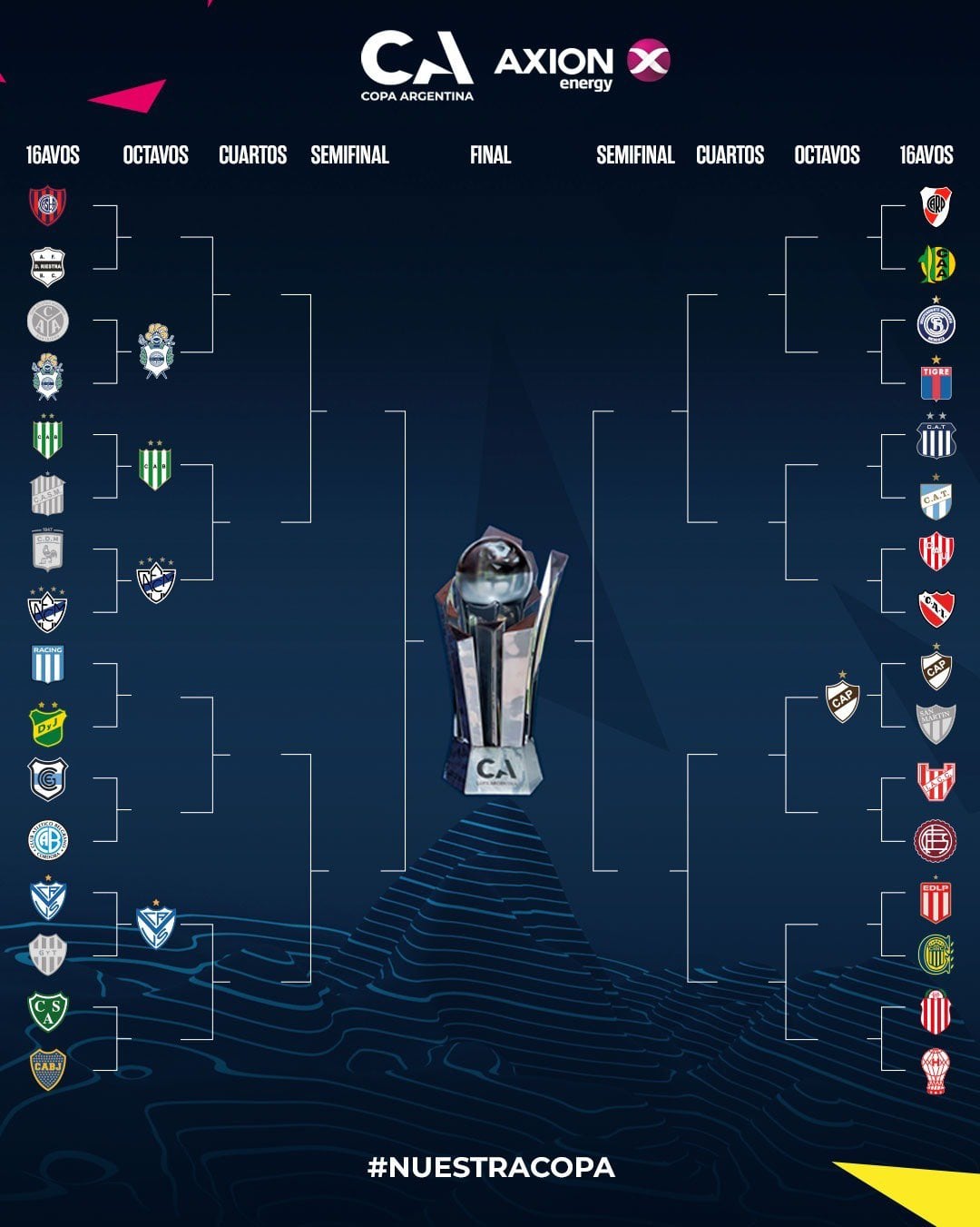 El cuadro de la Copa Argentina