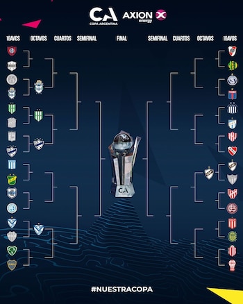 El cuadro de la Copa Argentina