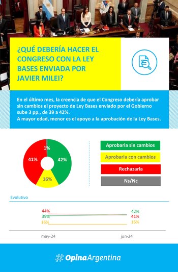 La aprobación de la Ley