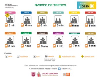 Avance en tiempo real de