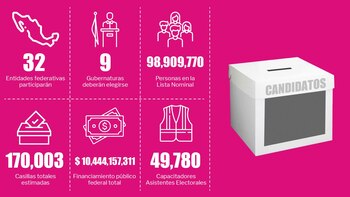 El Proceso Electoral 2024 se