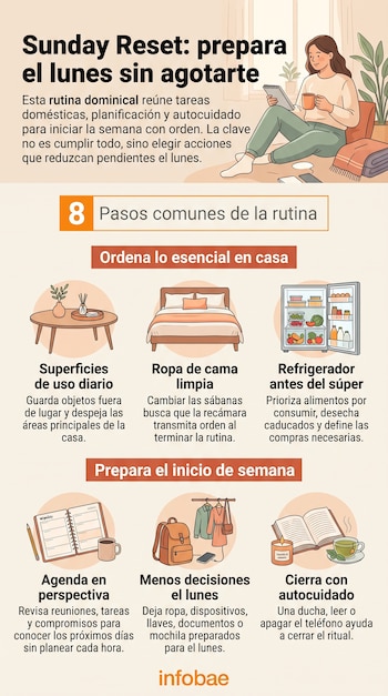 Infografía con ilustraciones de una mujer en un sillón, una mesa, una cama, un refrigerador, una agenda, ropa colgada y un libro abierto con té.