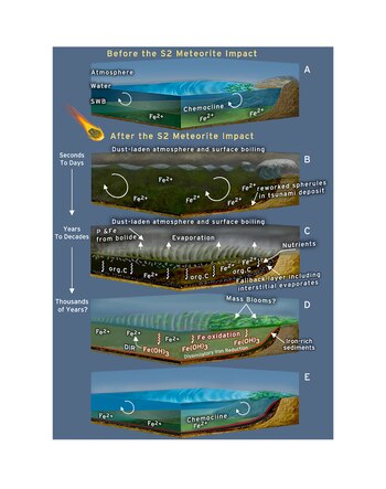 Estudios sugieren que la colisión