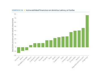 Cuadro del informe del BID