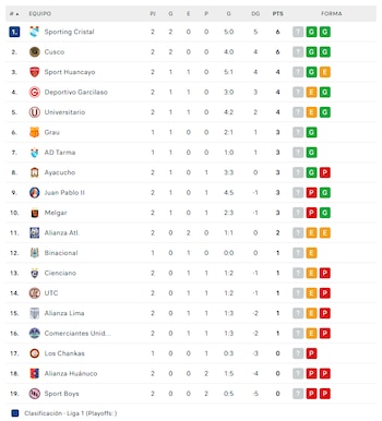 Tabla de posiciones del Torneo