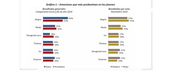 La alegría es la emoción