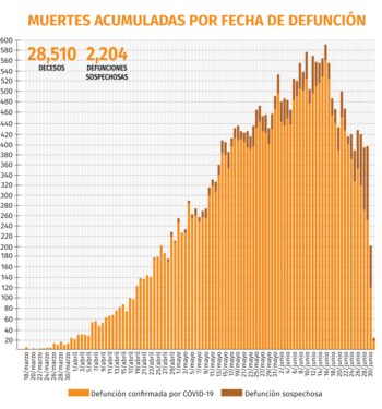 Gráfica: Jovani Pérez / Infobae