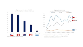 Tanto en valor como en