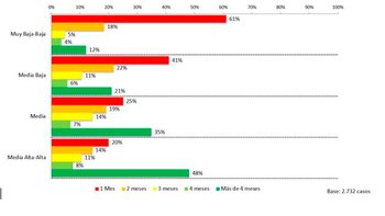 Tiempo en los que la